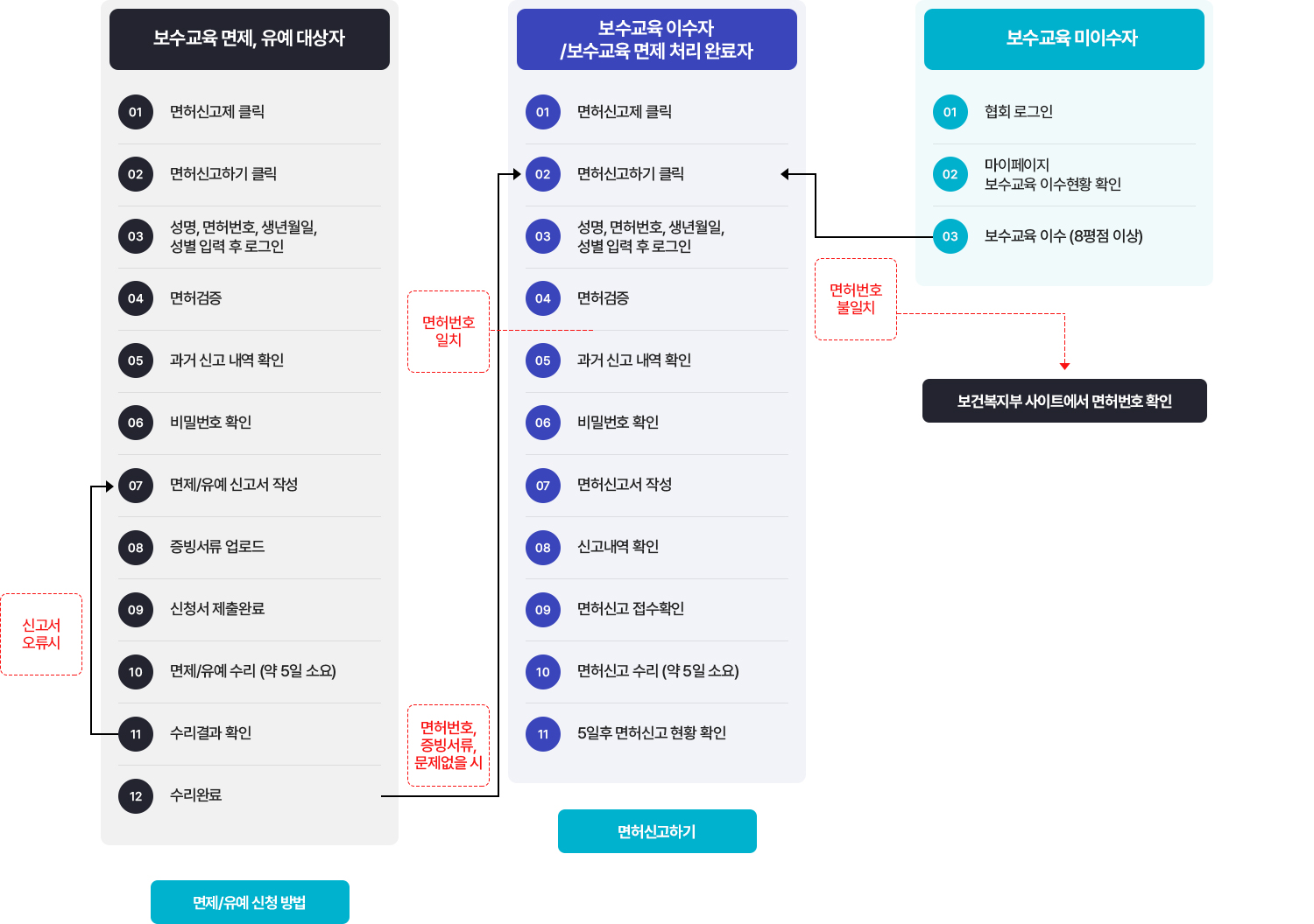 대한치과기공사협회